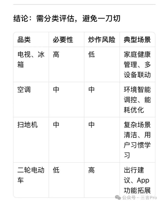 纷纷加入DeepSeek万物皆可DpSk？m6米乐美的空调、海尔冰箱、油烟机、扫地机(图9)