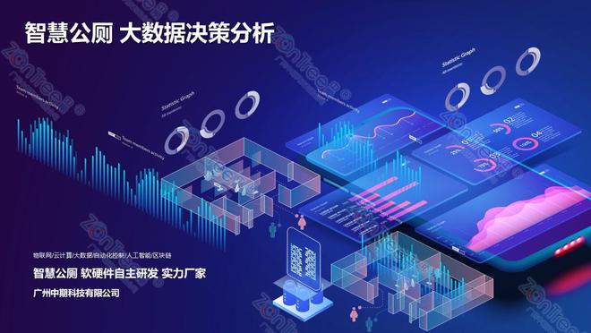 新！专业厂家广州中期科技有限公司解读米乐m6网站智慧公厕的大数据技术革(图6)