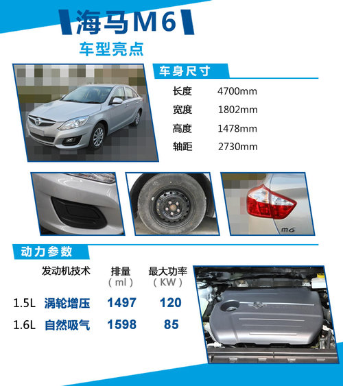 擎 动力超迈腾18T海马B级车将搭增压引