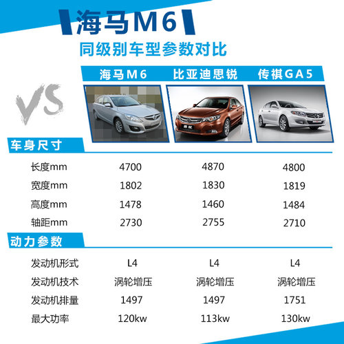 擎 动力超迈腾18T海马B级车将搭增压引(图5) 擎 动力超迈腾18T海马B级车将搭增压引(图5)